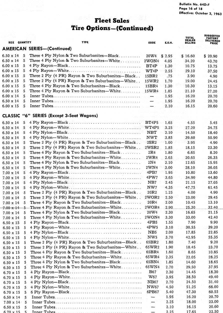 AMC-64-dealer-fleet-sales-8.jpg (305464 bytes)