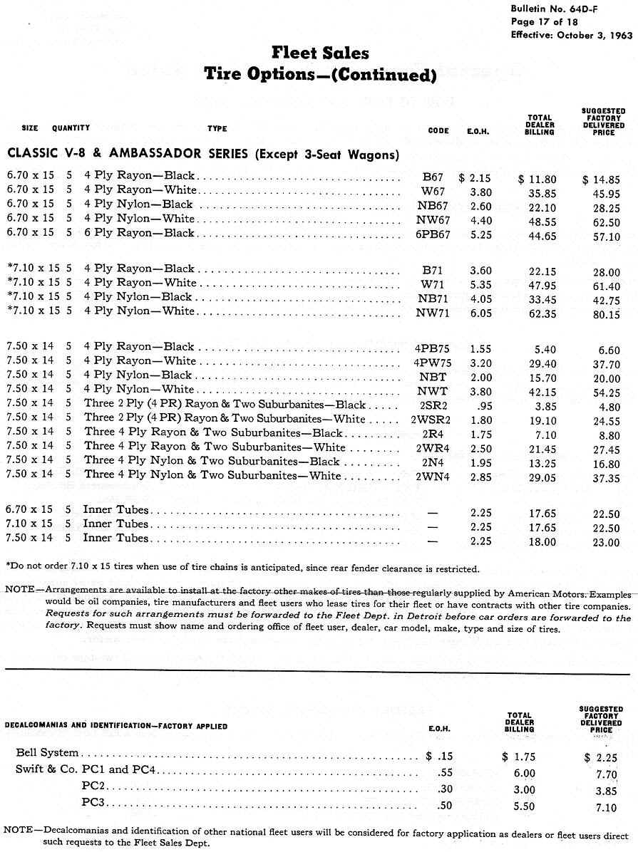 AMC-64-dealer-fleet-sales-9.jpg (220826 bytes)