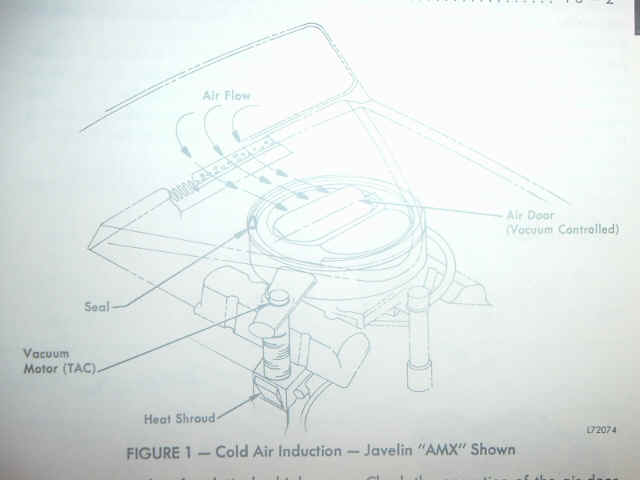 cowl induction